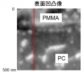 PC/PMMA/PSの多層膜構造